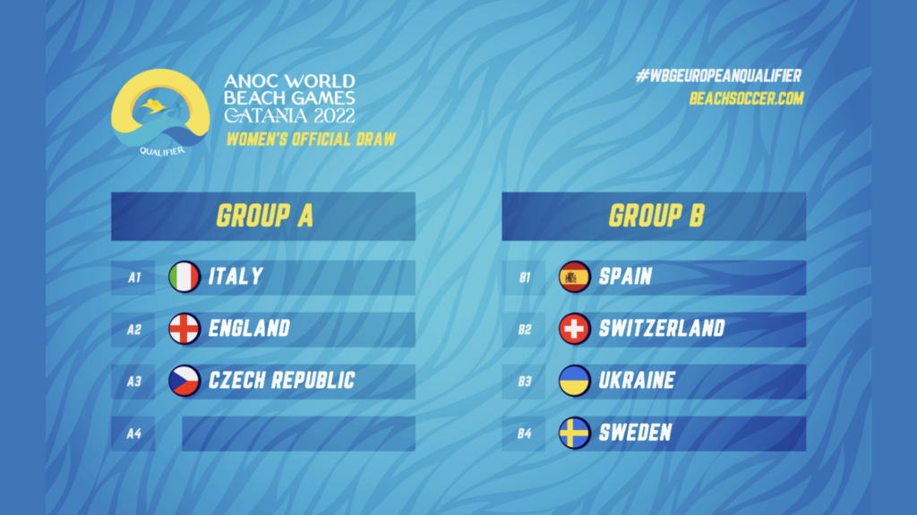 Women's groups for ANOC World Beach Games European Qualifier in Catania