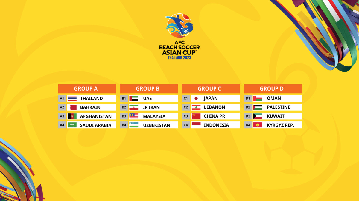 AFC Beach Soccer Asian Cup draw held – Beach Soccer Worldwide