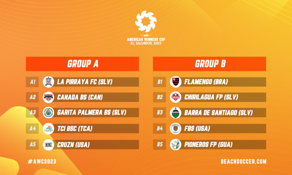 Copa Libertadores 2023 group stage draw: Teams, seedings & how to watch