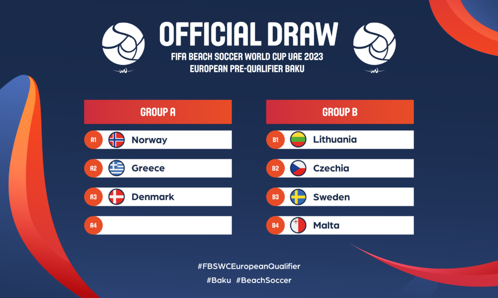 2026 World Cup Preliminary Draw | When (date 2023) & Format