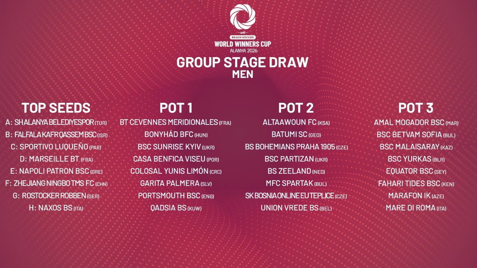 World Winners Cup Alanya 2026 Group Stage Draws this Thursday – Beach ...